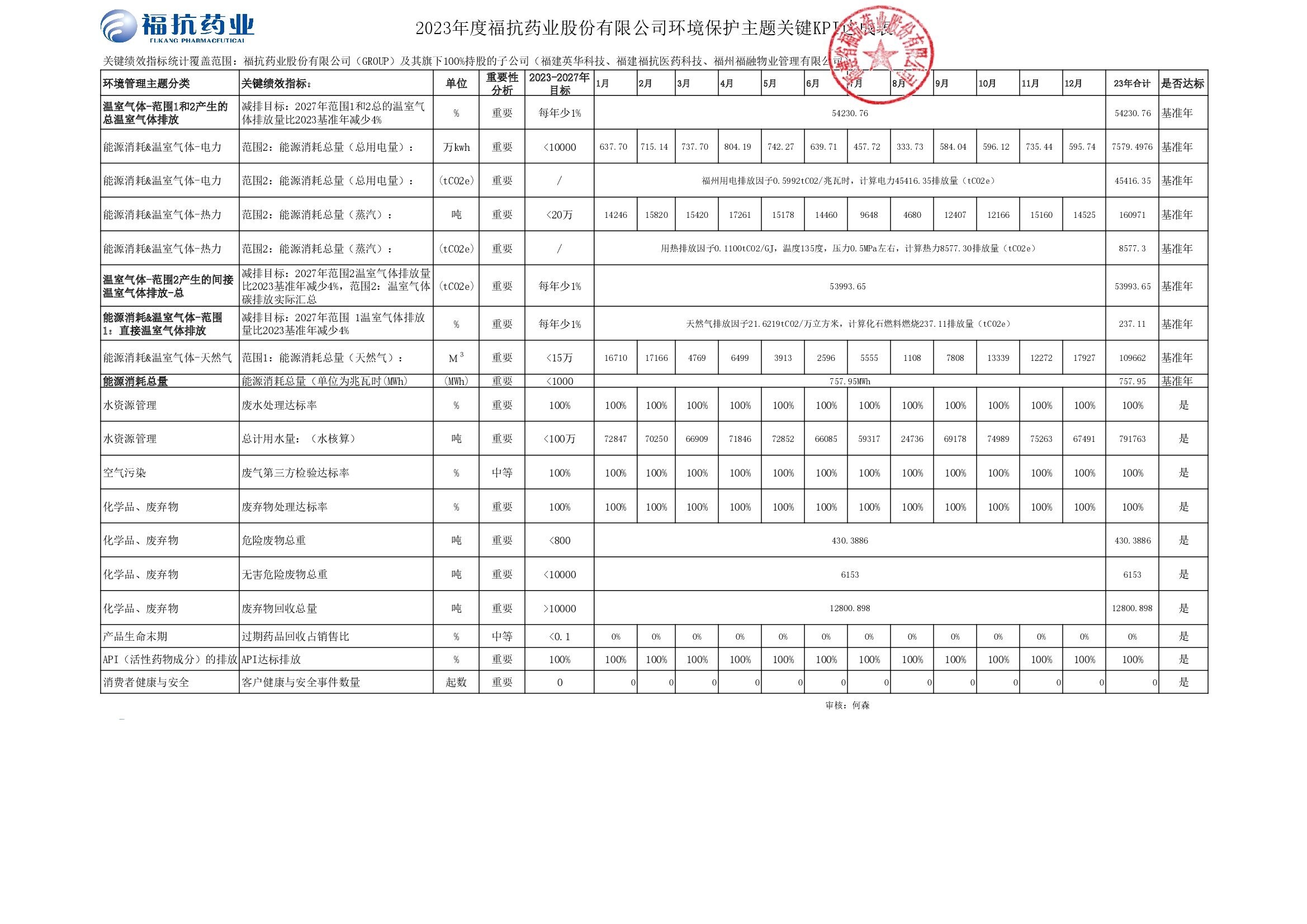 ?？顾帢I(yè)股份有限公司（GROUP）2023年度關(guān)鍵績(jī)效KPI達(dá)成_00001.jpg